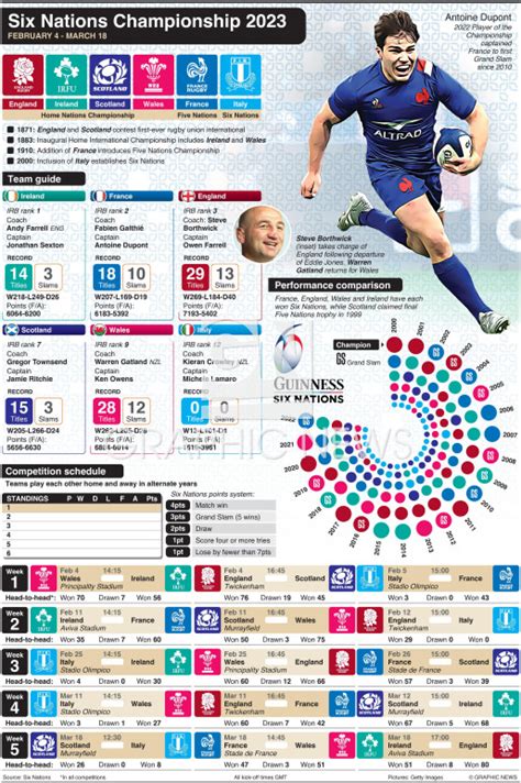 RUGBY: Six Nations 2023 wallchart infographic