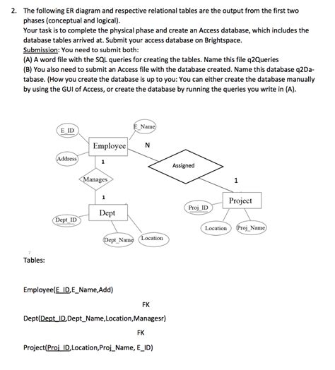 Solved The following ER diagram and respective relational | Chegg.com