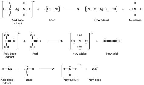 16.2 Lewis Acids and Bases – Chemistry Fundamentals