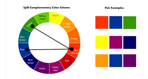 A Lesson in Color - Best Color Combinations For T-Shirts | TeeSpy | Split complementary colors ...