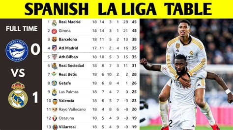 SPANISH LA LIGA TABLE UPDATED TODAY | LA LIGA STANDING 2023/2024 - YouTube