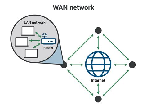 WAN(광역 네트워크)과 LAN이란? | Cloudflare