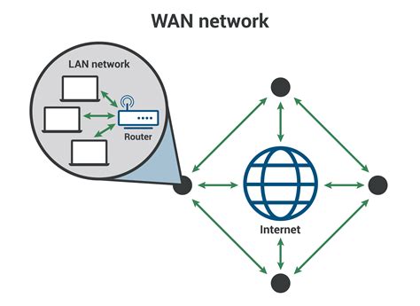 Campus Area Network Diagram