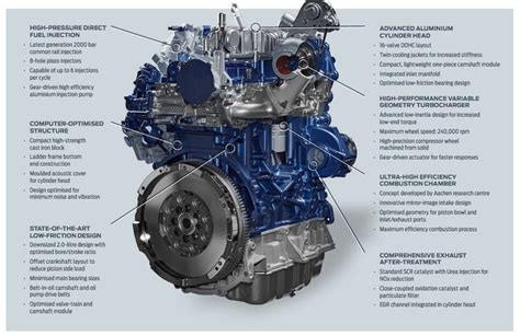 Ford announces new EcoBlue turbo-diesel engine family | PerformanceDrive