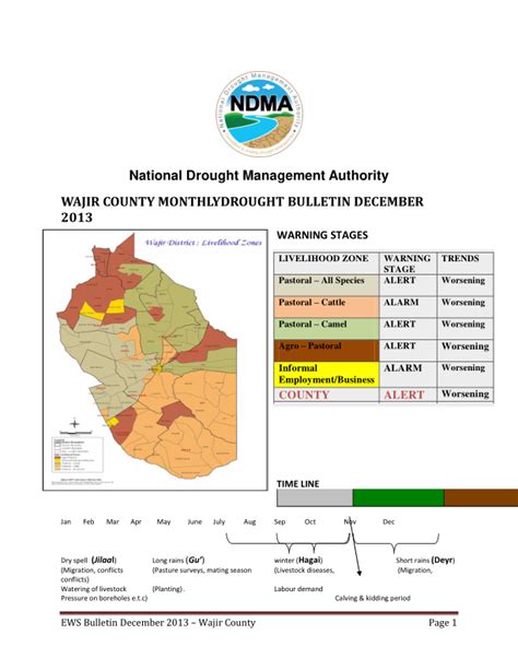 Wajir County: Drought Early Warning Bulletin for December 2013 - Kenya | ReliefWeb