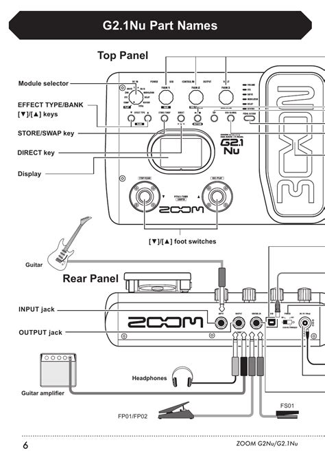 G2.1nu part names, Top panel rear panel, Bottom panel | Zoom G2.1NU ...