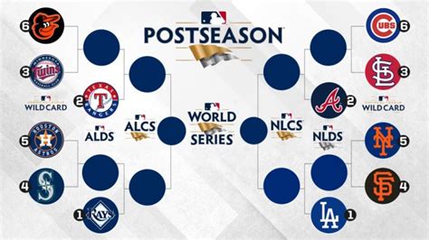 MLB 2023 Postseason Ticket Purchase Opportunity Registration (1K ...