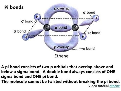 2012 Orbital Hybrization, Sigma and Pi Bonds