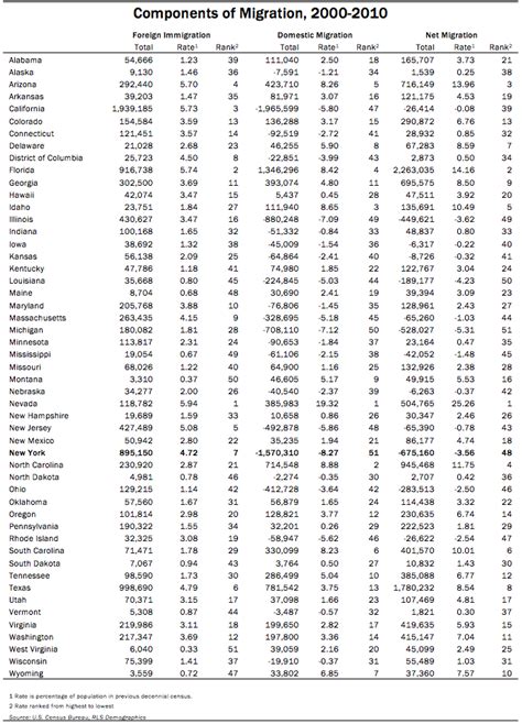 Datasets for data visualization examples, teaching and research - Cross ...