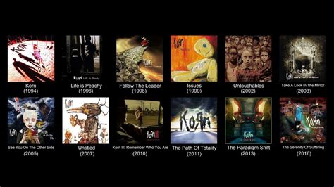 Korn album Tier list ( Korn Rankings ) - YouTube