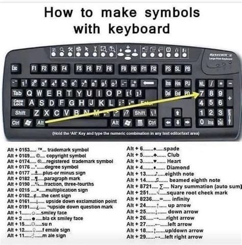 How to make symbols with keyboard : r/coolguides