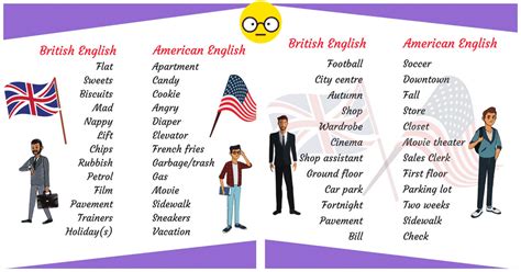 British and American English: 100+ Important Differences Illustrated ...