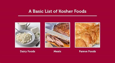 What Makes Food Kosher? Kosher Diet Rules, Myths & True Meaning