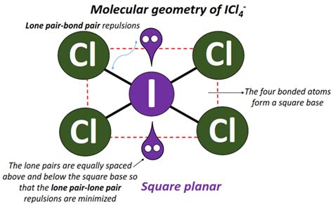 ICl4- lewis structure, molecular geometry, bond angle, hybridization