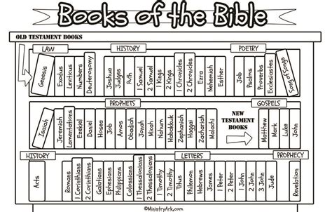 Free Bible Images Pdf - Free Bible Images Printable