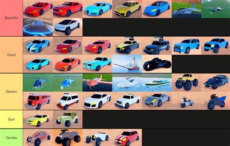 My personal jailbreak vehicle tier list based on LOOKS and DESIGN : r ...