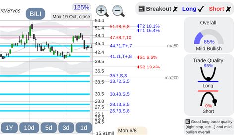 $BILI Bilibili stock : r/StockConsultant