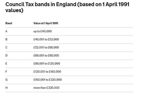 Almost all households will see 5% council tax price hikes in April: How ...