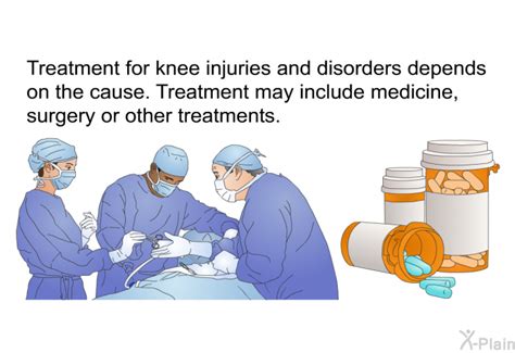 PatEdu.com : Knee Injuries and Disorders