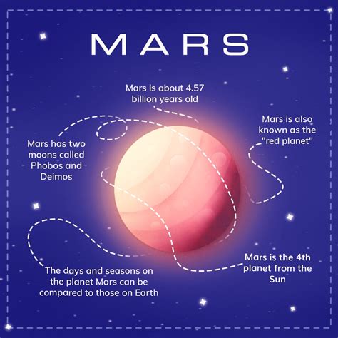 Facts About Planets Mars - PELAJARAN