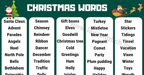 Christmas Words: Useful List of 100 Words Related to Christmas - Love English | Christmas words ...