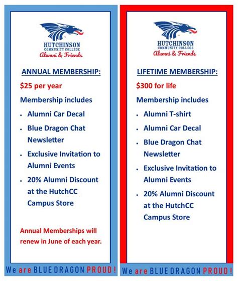 Join HutchCC Alumni & Friends | Hutchinson Community College