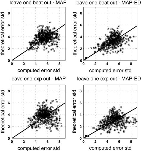 Scatter plots and the corresponding regression lines. Slopes of the... | Download Scientific Diagram