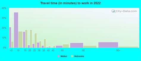 Mullen, Nebraska (NE 69152) profile: population, maps, real estate ...