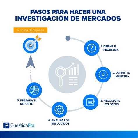 6 pasos para realizar una correcta investigación de mercados