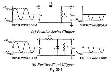 Working Of A Two Level Diode Clipper With The Help Of Circuit Diagram ...