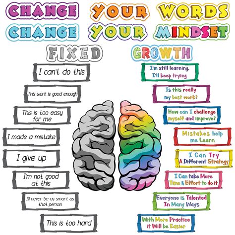 Buy ShyLizard Growth Mindset Posters for Classroom Decorations, Inspiration and Motivational ...