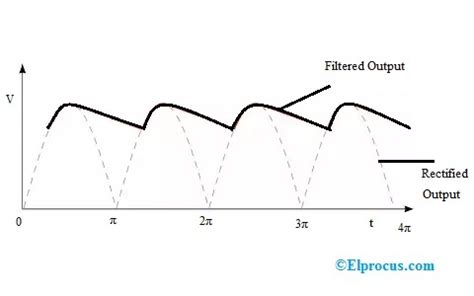 Pi Filter Circuit Diagram