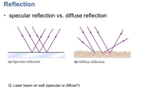 Solved Reflection specular reflection vs. diffuse reflection | Chegg.com