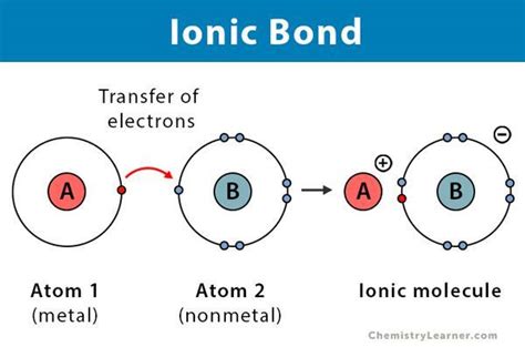 Is Nitrogen and Iodine an Ionic Compound - TiarakruwHanna