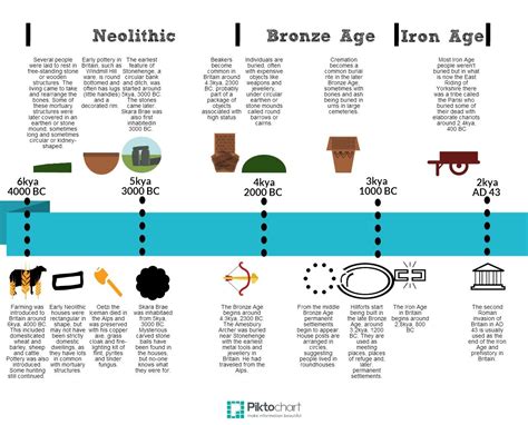 When do you start teaching Changes in Britain from the Stone Age to the Iron Age? | Iron age ...