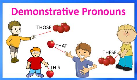 Demonstrative Pronouns | Definition, Examples and Printable Worksheets