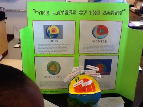 Layers of the Earth Projects! 6th Grade - Ms A Science Online www ...