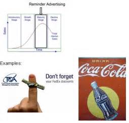 Reminder Advertising Definition | Marketing Dictionary | MBA Skool-Study.Learn.Share.