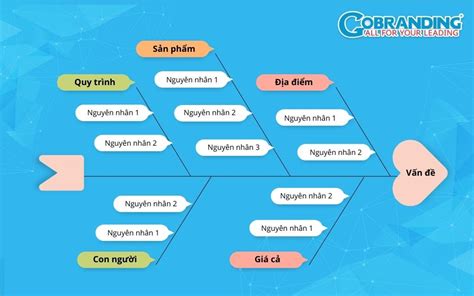 Biểu đồ xương cá là gì? Cách vẽ sơ đồ xương cá hiệu quả - EU-Vietnam Business Network (EVBN)