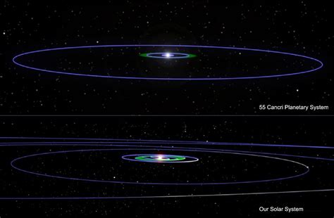 Extra Solar Planet 55 Cancri