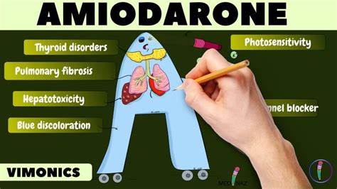 Amiodarone Pharmacology Mnemonics Pharmacology Mnemonics, Nursing Study ...