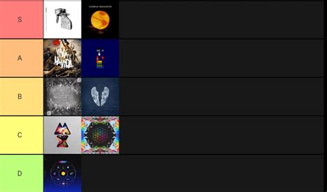 My personal Coldplay albums Tier list. P.S: MOTS could've been an EP ...