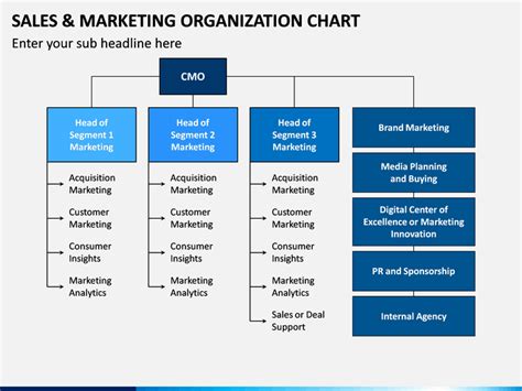 Sales and Marketing Organization Chart for PowerPoint and Google Slides - PPT Slides