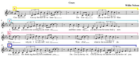 Musical Form - IB Musical Investigation