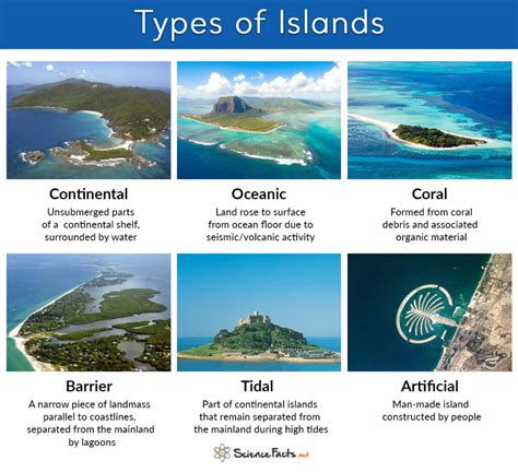 The Main Types of Islands and How They Formed