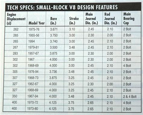 bits of dimensional info | Grumpys Performance Garage