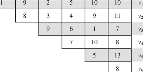 The difference table for the example of section 4 v 2 v 3 v 4 v 5 v 6 v 7 | Download Table