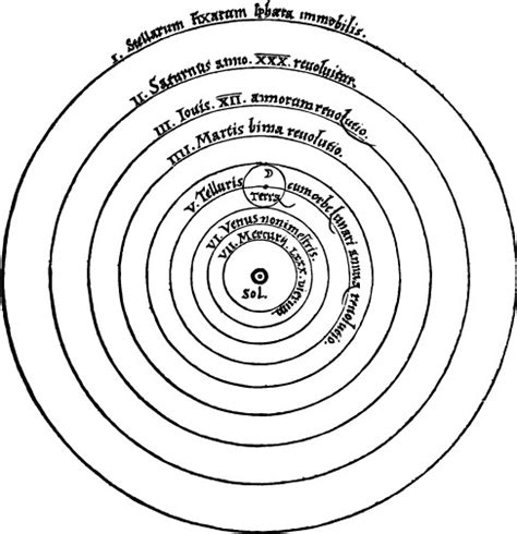 The Birth of Modern Astronomy | Astronomy