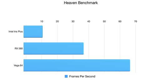 eGPU progress report: hands-on with the AMD RX Vega 64 + macOS High ...