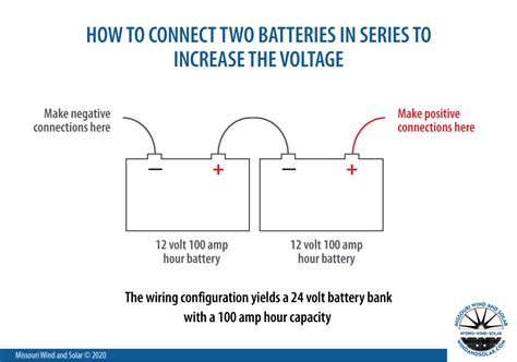 Volt Battery Diagram